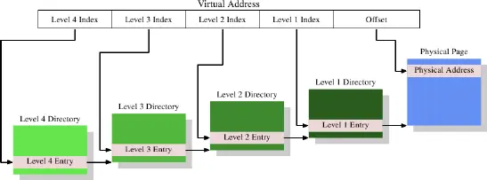 图 4.2:四层地址转译